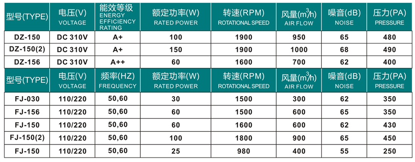 嵊州勇翔電機(jī)產(chǎn)品目錄冊-4_25 - 副本.jpg