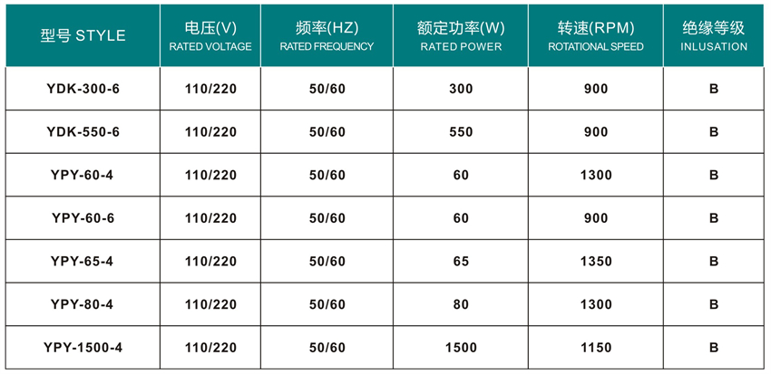 嵊州勇翔電機產品目錄冊-12_40 - 副本.jpg