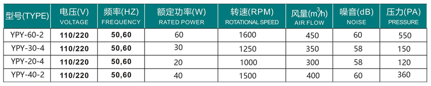 嵊州勇翔電機產(chǎn)品目錄冊-19_31 - 副本.jpg